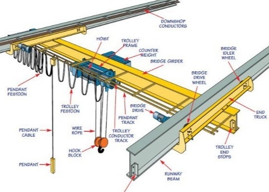 Under Running Wire Rope Hanger Overhead Crane Under Hung Shop Crane 5ton